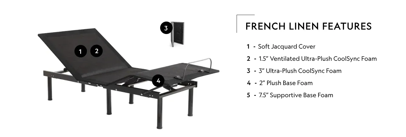 strapi list content on Malouf Home