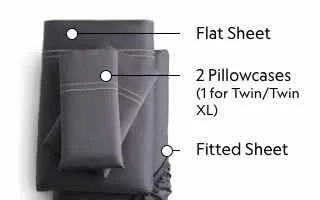 what's included section on BigCommerce